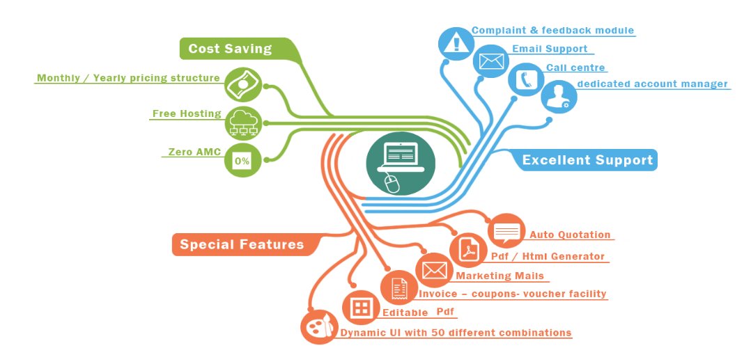 TraNxtTech's tweet image. Benefits with tranxt.com