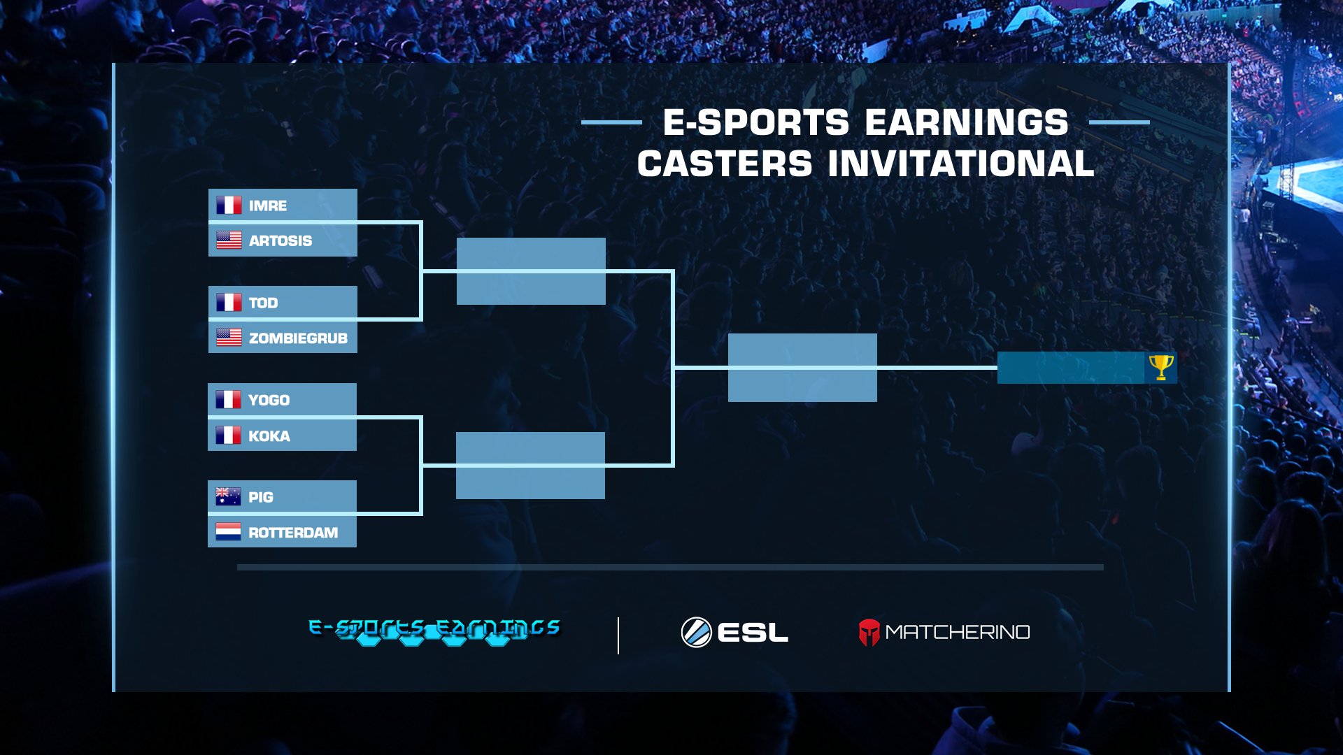 Esports Earnings Caster Invitational csoportkör