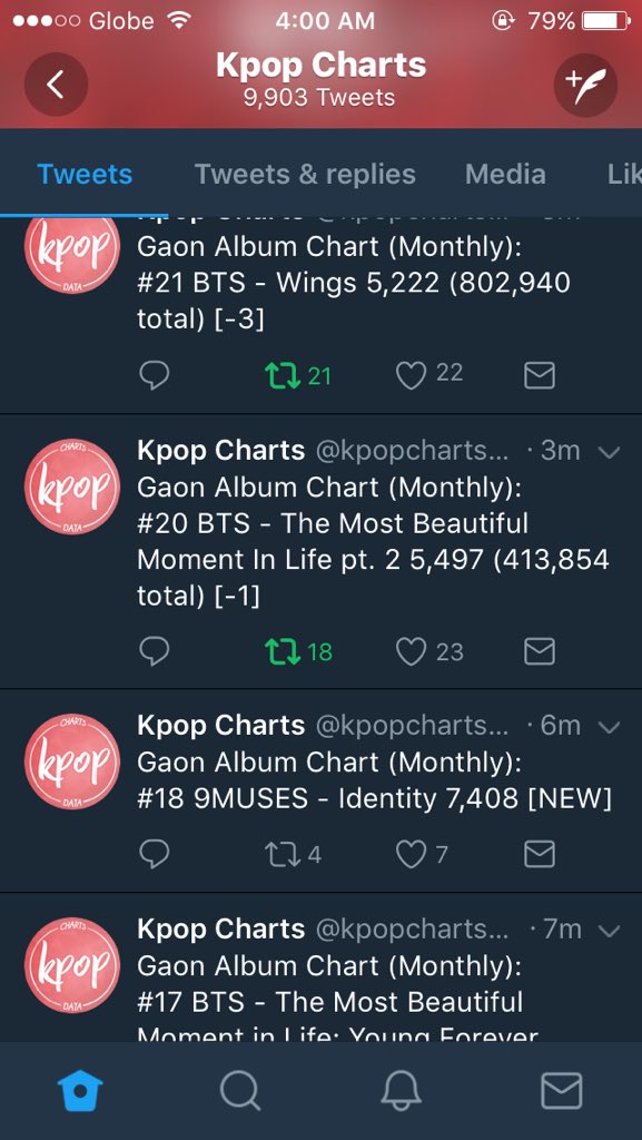 Bts Wings Charts