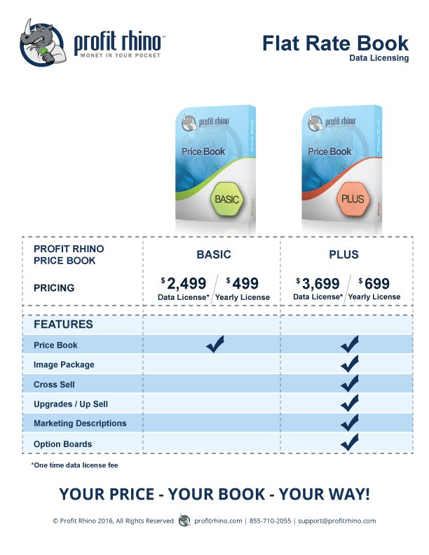 What Everyone Must Know About Flat Rate Price Book HVAC? #ProfitRhino goo.gl/sDaRiy
