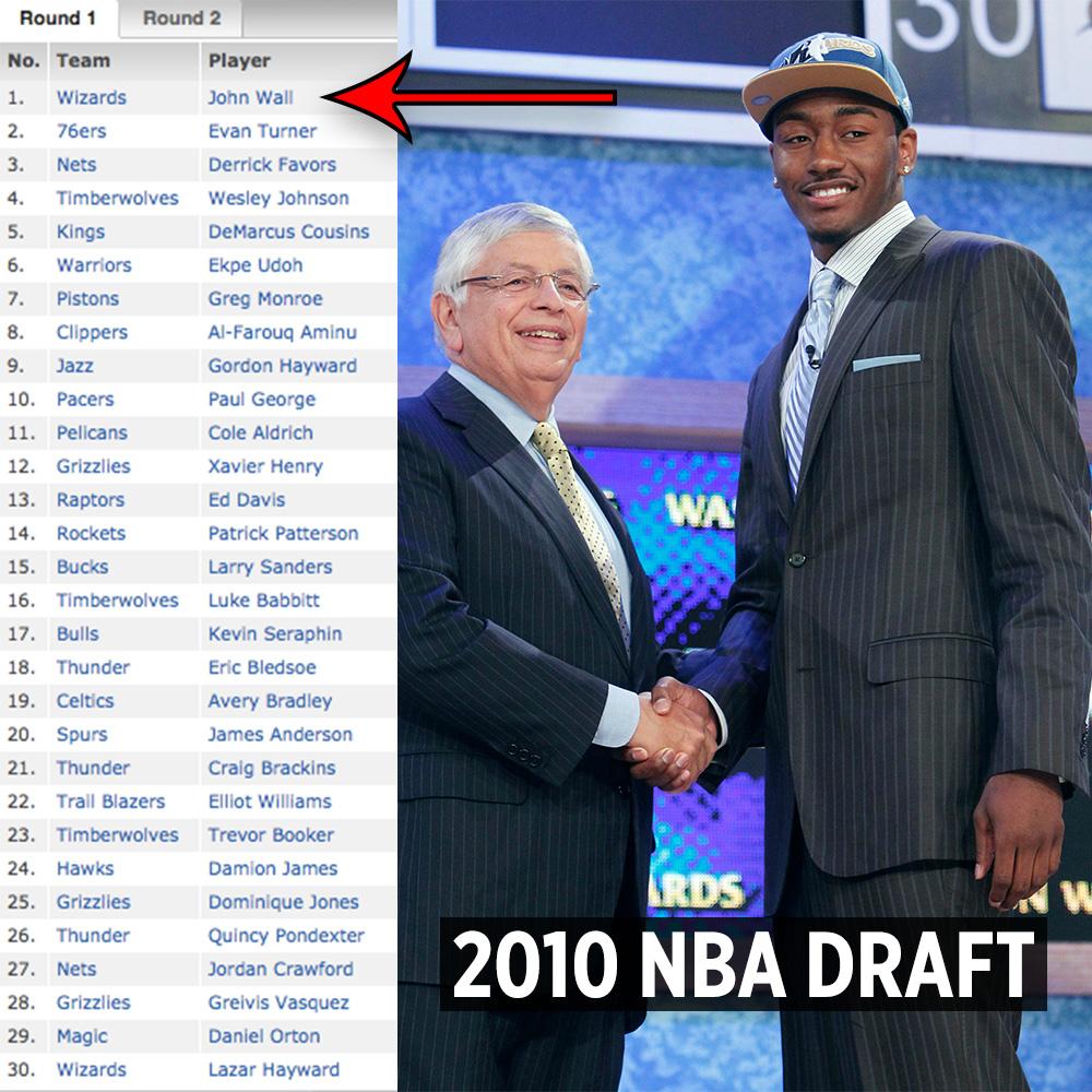 2010 nba draft first round results