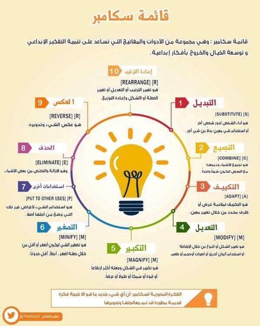 jasemgsm's tweet photo. اذا كتم ترغبون في الابداع https://t.co/gYbqlE3zZJ