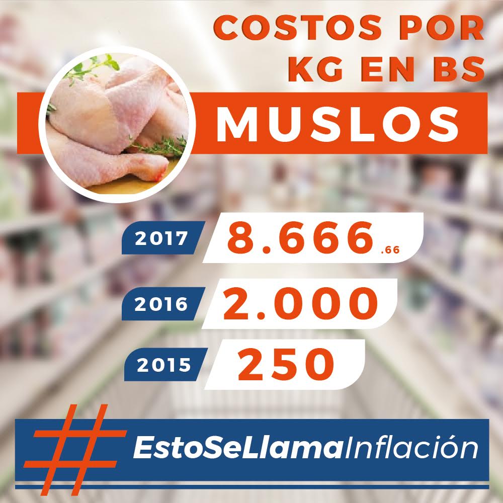 contrapuntovzla's tweet image. #EstoSeLlamaInflación Una parrilla en casa (con ensalada) para 6 personas cuesta mínimo 82 mil bolívares bit.ly/2tzmo7W