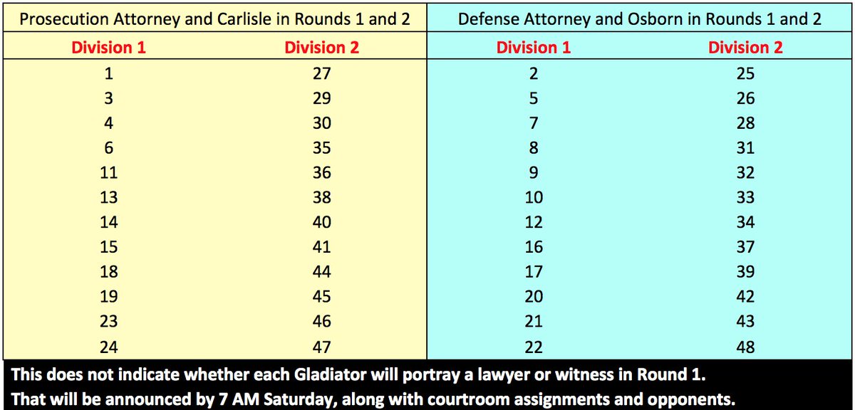 StandUpMock's tweet photo. Roles for the first two rounds. #gladiator2017 https://t.co/LRJjngC2UT