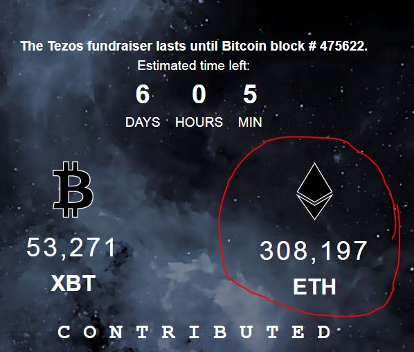ActualAdviceBTC's tweet photo. cant wait for the stampede of icos to all realize that they should get some $ for ETH before all the other projects realize the same thing? https://t.co/yELNZ4D1dT