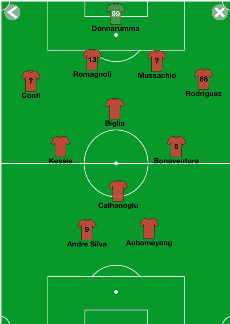 Dengan rencana pembelian Aubameyang, Milan mungkin saja akan kembali dengan formasi 442 diamond yg sempat merajai Eropa diawal 2000an.