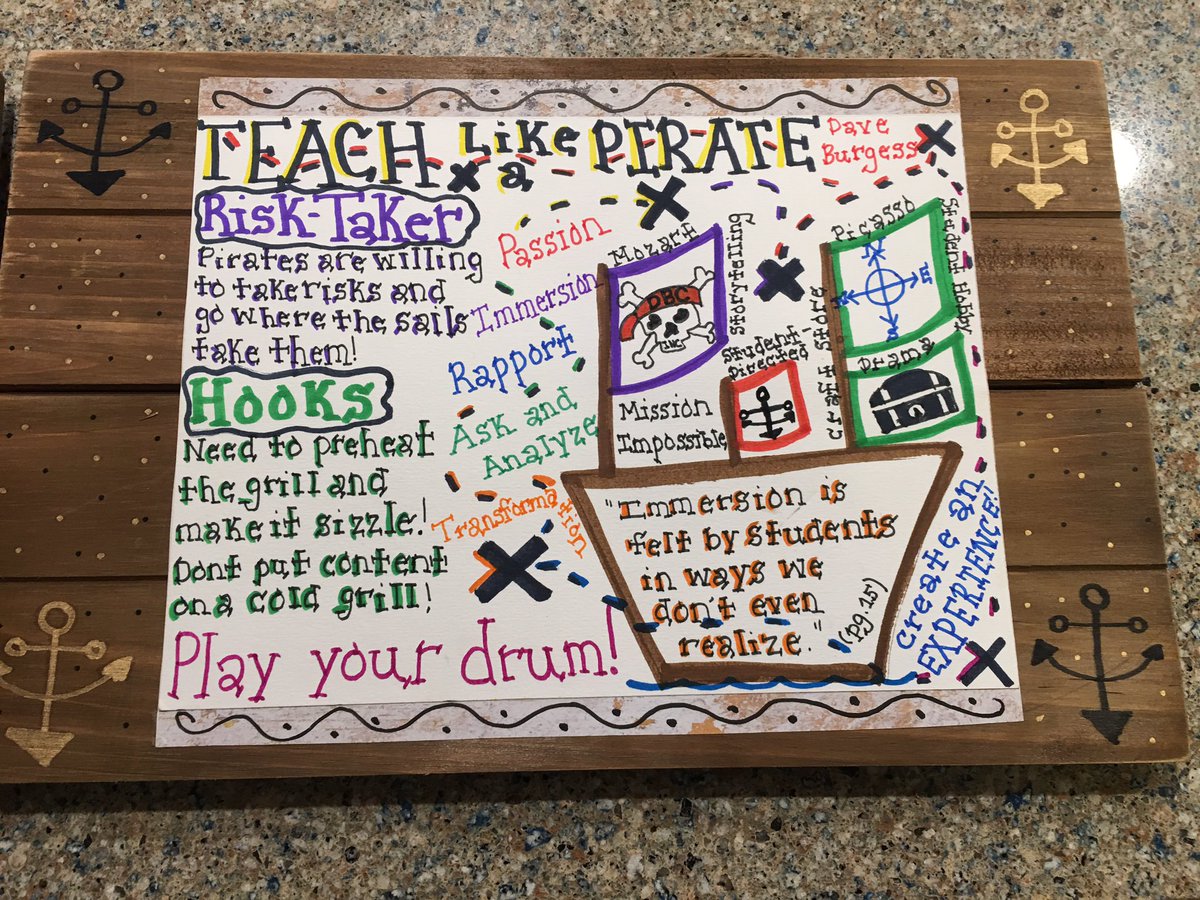 burgessdave's tweet photo. Thanks @teresagross625 for sending this awesome handmade #tlap sketchnote mounted on wood! Love it! https://t.co/Eoje3moaq5