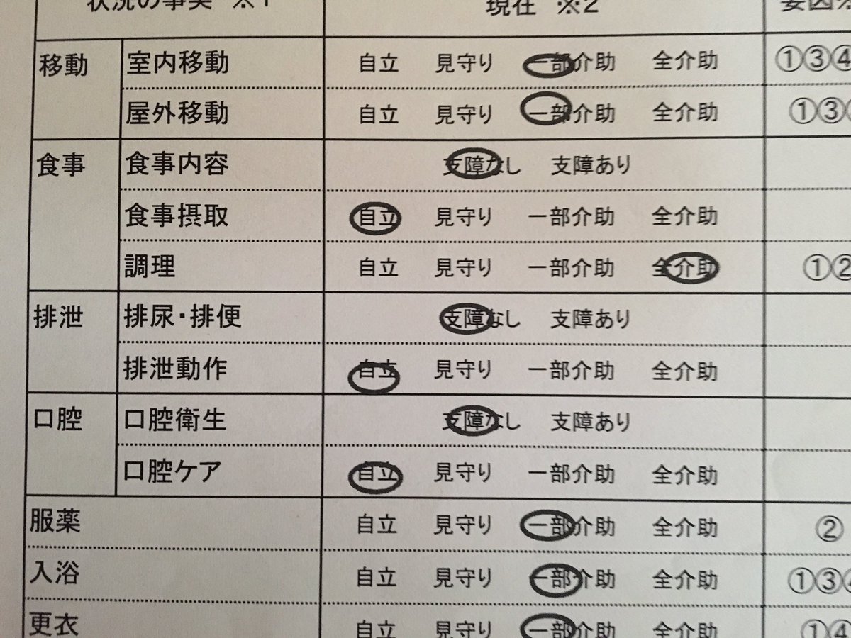 課題整理総括表