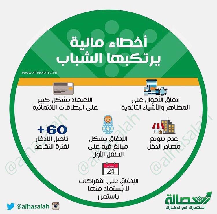 RiadhAlhumaidan's tweet photo. أخطاء مالية يرتكبها الشباب
كيف تتعامل مع انخفاض دخلك؟
كيف تسيطر على مصاريفك ؟
افضل 3 طرق تساعدك على الادخار
. https://t.co/OzLTTkL2HR