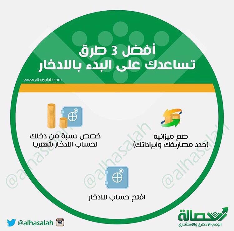 RiadhAlhumaidan's tweet photo. أخطاء مالية يرتكبها الشباب
كيف تتعامل مع انخفاض دخلك؟
كيف تسيطر على مصاريفك ؟
افضل 3 طرق تساعدك على الادخار
. https://t.co/OzLTTkL2HR