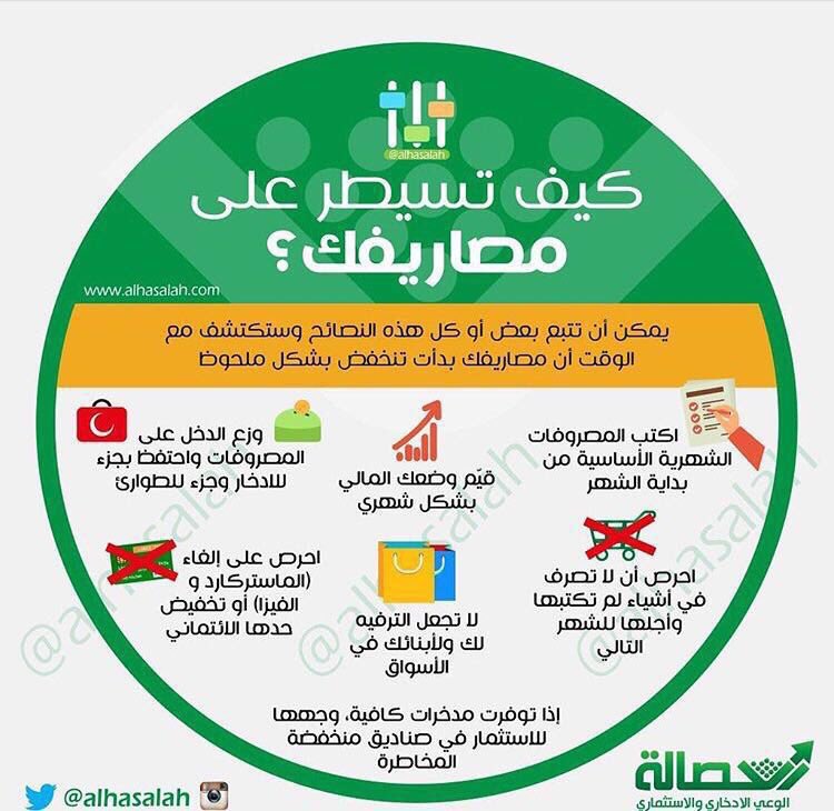 RiadhAlhumaidan's tweet photo. أخطاء مالية يرتكبها الشباب
كيف تتعامل مع انخفاض دخلك؟
كيف تسيطر على مصاريفك ؟
افضل 3 طرق تساعدك على الادخار
. https://t.co/OzLTTkL2HR