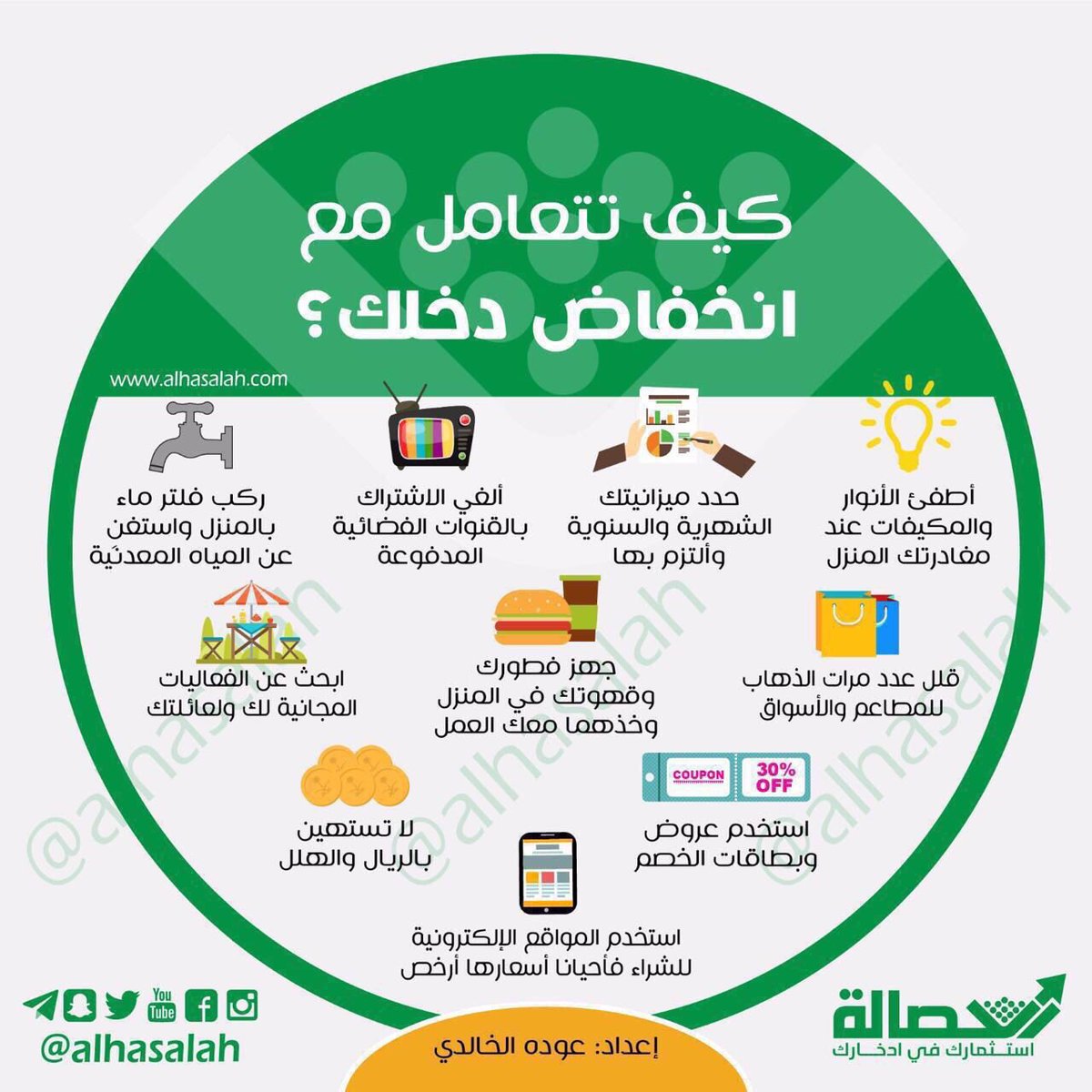 RiadhAlhumaidan's tweet photo. أخطاء مالية يرتكبها الشباب
كيف تتعامل مع انخفاض دخلك؟
كيف تسيطر على مصاريفك ؟
افضل 3 طرق تساعدك على الادخار
. https://t.co/OzLTTkL2HR