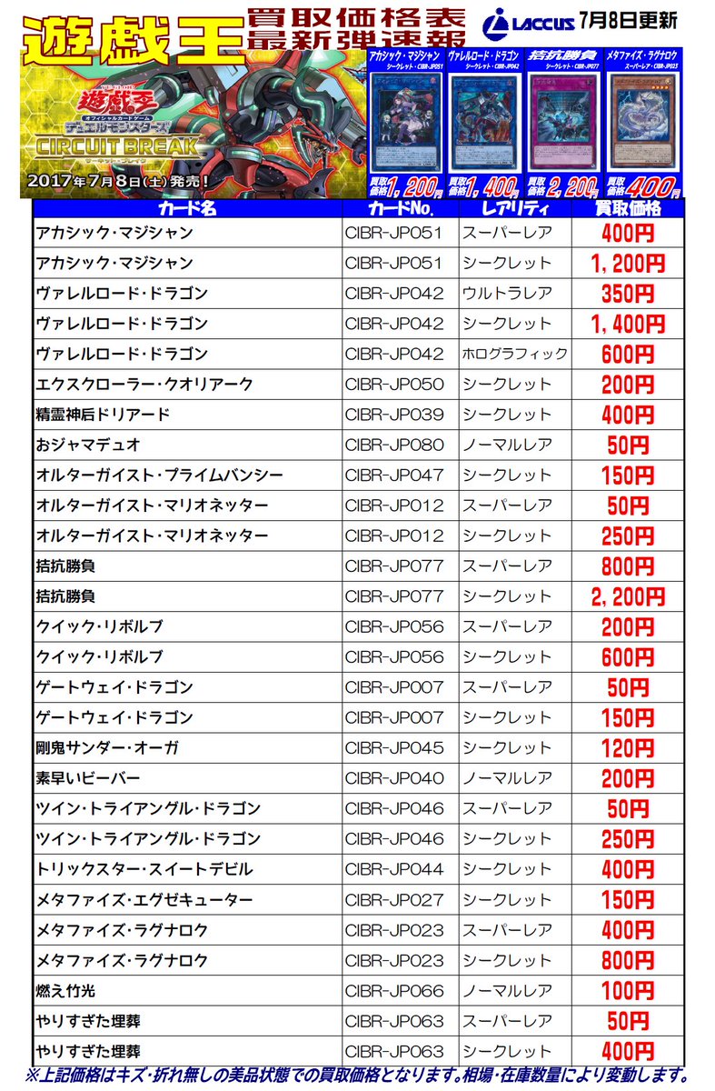 ট ইট র ラックス奈良柏木店 カードショップ 遊戯王 新弾買取速報 本日発売 サーキット ブレイク 買取中 もちろん新弾以外の遊戯王カードもガシガシ買取します ただいまノーマル1枚1円買取 査定100円のカードを枚数により金額上乗せしてます 遊戯王 ট ইট র ラックス奈良柏木店 カードショップ 遊戯王 新弾買取速報 本日発売 サーキット ブレイク 買取中 もちろん新弾以外の遊戯王カードもガシガシ買取します ただいまノーマル1枚1円買取 査定100円のカードを枚数により金額上乗せしてます 遊戯王