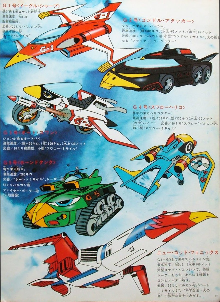 シゲボー 科学忍者隊ガッチャマンｉｉ Scienceninjateamgatchamanii Battleoftheplanets