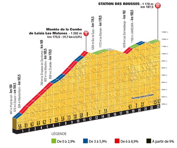 Le topic du Cyclisme - Page 29 DEMQk2BWsAAKYru