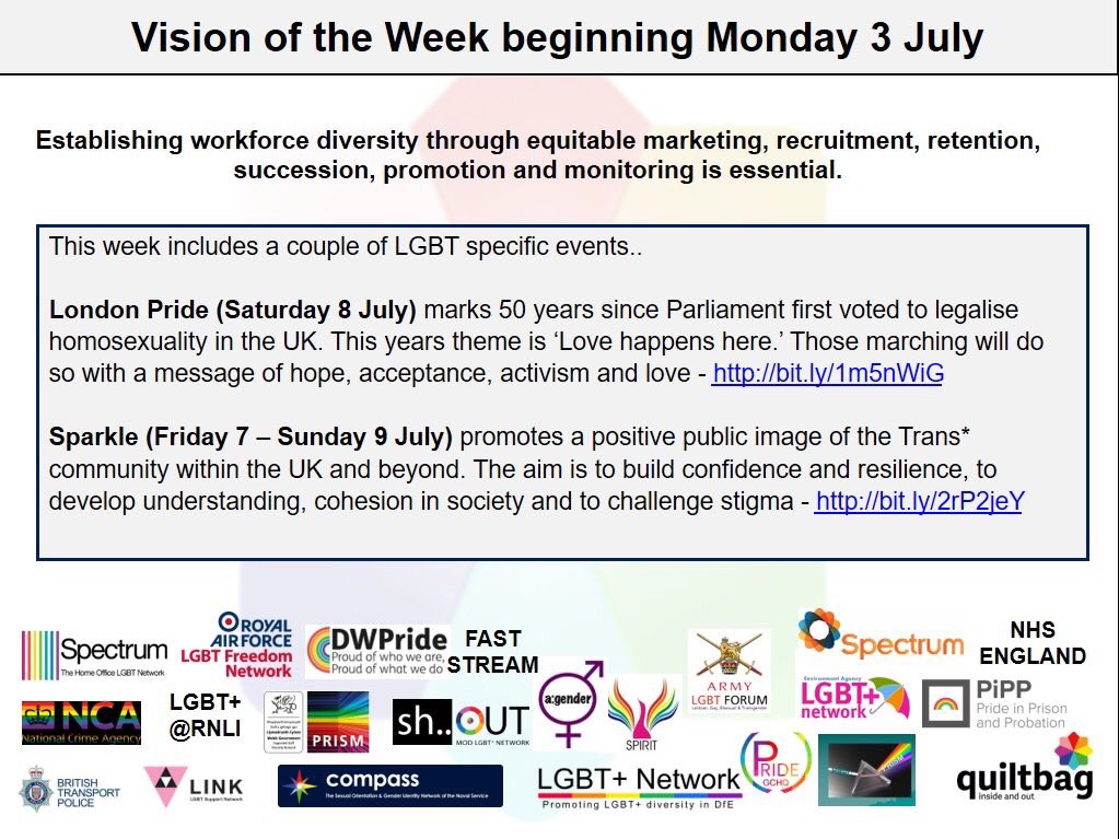 👀 4ward 2 supporting <a href="/stonewalluk/">Stonewall</a> 2day &amp; celebrating #PrideinLondon #EqualityforAll #LoveHappensHere #ByYourSide #SOGIEMatters 🌈❤💚💜💛 xxx