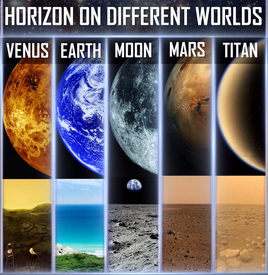 Rainmaker1973's tweet photo. Horizons on different worlds https://t.co/DXemIoLvD0  #SolarSystemSaturday https://t.co/X0CvIh3l2C