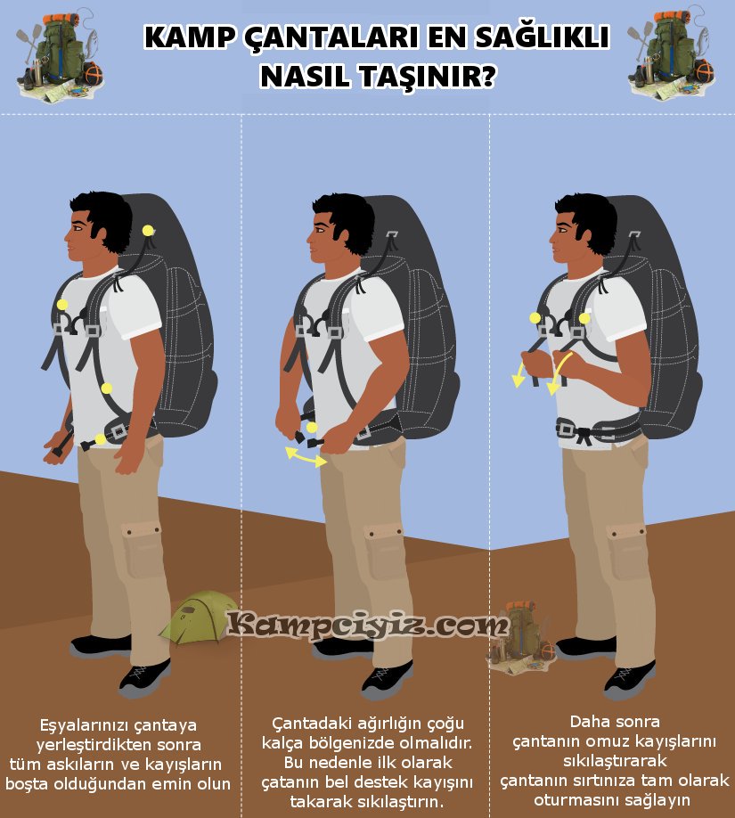 Kamp Çantası Taşıma Kuralları ➡ kampciyiz.com