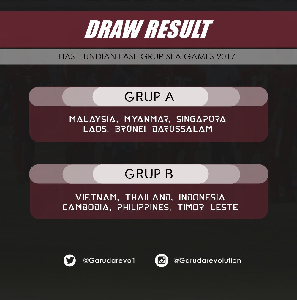 GarudaRevo1's tweet photo. Hasil Drawing Fase Grup Sea Games 2017 https://t.co/s8jreYCuqm