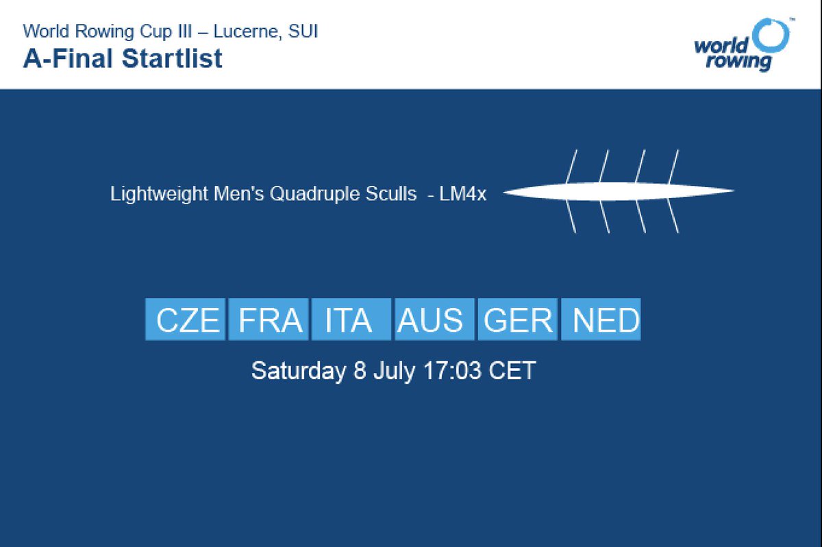 🚩 Lightweight Men's Quadruple Sculls
 - worldrowing.com/events/2017-wo… #WRCLucerne