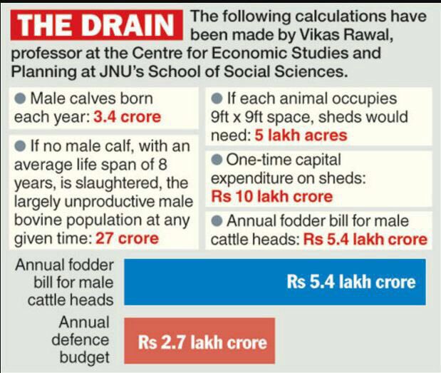 SitaramYechury's tweet photo. Who will bear this burden? The poor farmers who are already suffering under this govt's policies. Centre must answer. https://t.co/kRTHRIi9P9