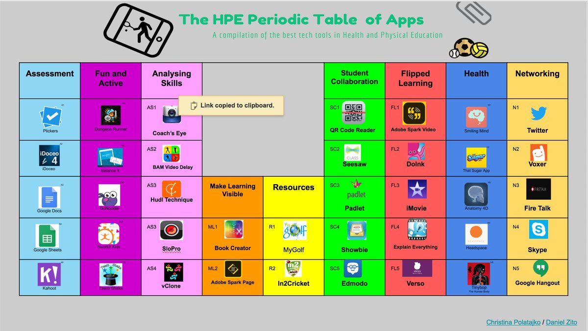 cpola17's tweet image. #health &amp;amp; #physed periodic table - use this a reference for your #ict needs @mrdzito  ow.ly/3wtj30dsqUi
