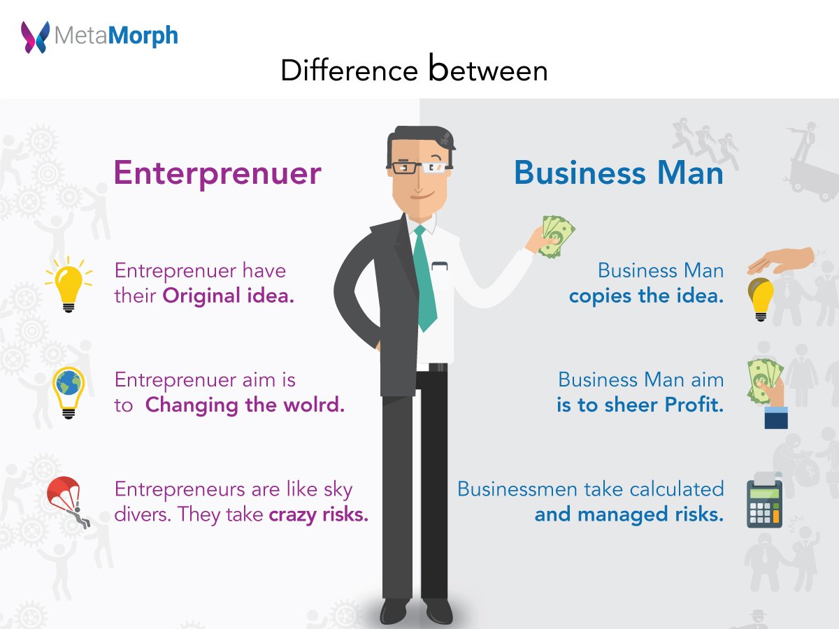 MetamorphIndia's tweet image. Difference between a #Businessman and #Entrepreneur
#business  #entrepreneurs #startups