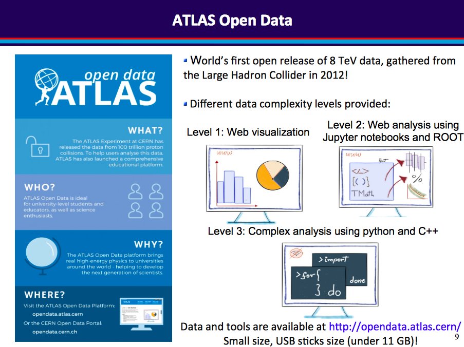 KateShawOnline's tweet photo. @cevale2ve work with ATLAS Open Data to educate University students in Venezuela in High Energy Physics https://t.co/g1pbl3MH8l https://t.co/PzpKTe1iKa
