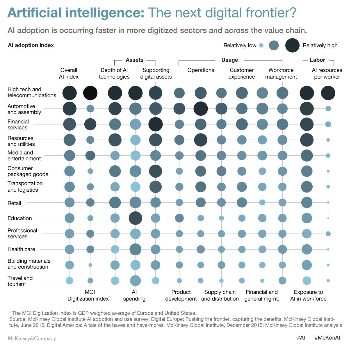 DeepLearn007's tweet photo. How AI can deliver real value to companies
#AI #MachineLearning #deeplearning #BigData #Fintech #ML #DL #tech 
https://t.co/UUYQrMG5cN https://t.co/1o4PzSbtsG