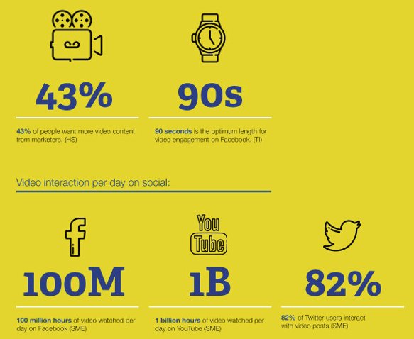 Visual content is shared 40x more than text alone ➡importance of videos in #SocialMediaMarketing  shar.es/1BFDWB via <a href="/BobHutchins/">✧Bob Hutchins✧ Host of The Human Voice podcast</a>
