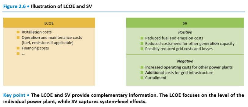 NonAbility's tweet image. #LCOE とシステム価値 #SystemValue って、OECD/IEAの、このあたりから出て来たのかな？ Figure 2.1のポンチ絵に既視感・・・(p.29)
iea.org/publications/f…