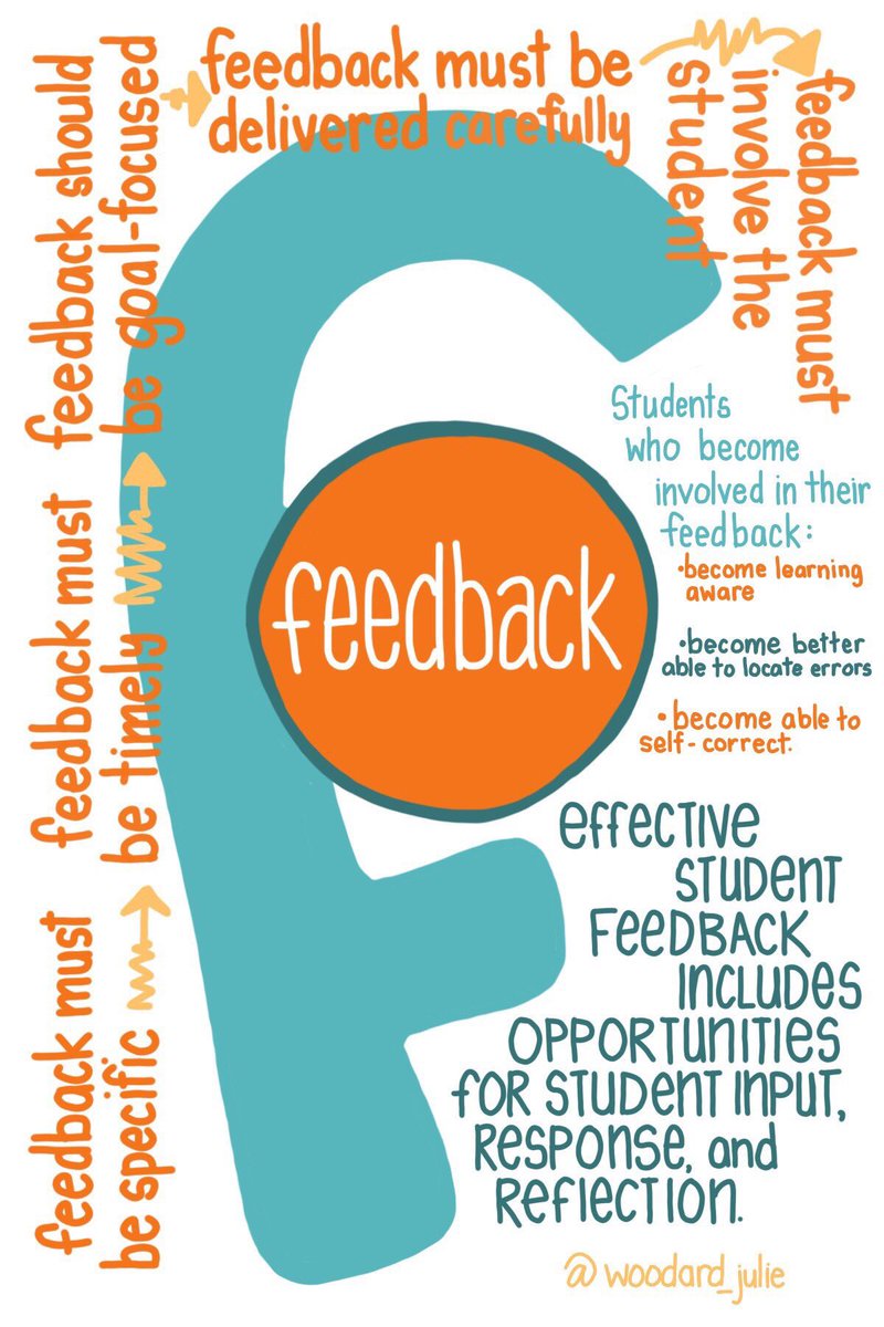 Well-timed and carefully considered #feedback can make a huge difference #sketchnote via <a href="/woodard_julie/">Julie Woodard</a> #edchat #teachchat