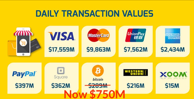 Camp1Ventures's tweet photo. BTC has shifted a bit since Q1 2016... https://t.co/nOZV3Afer3