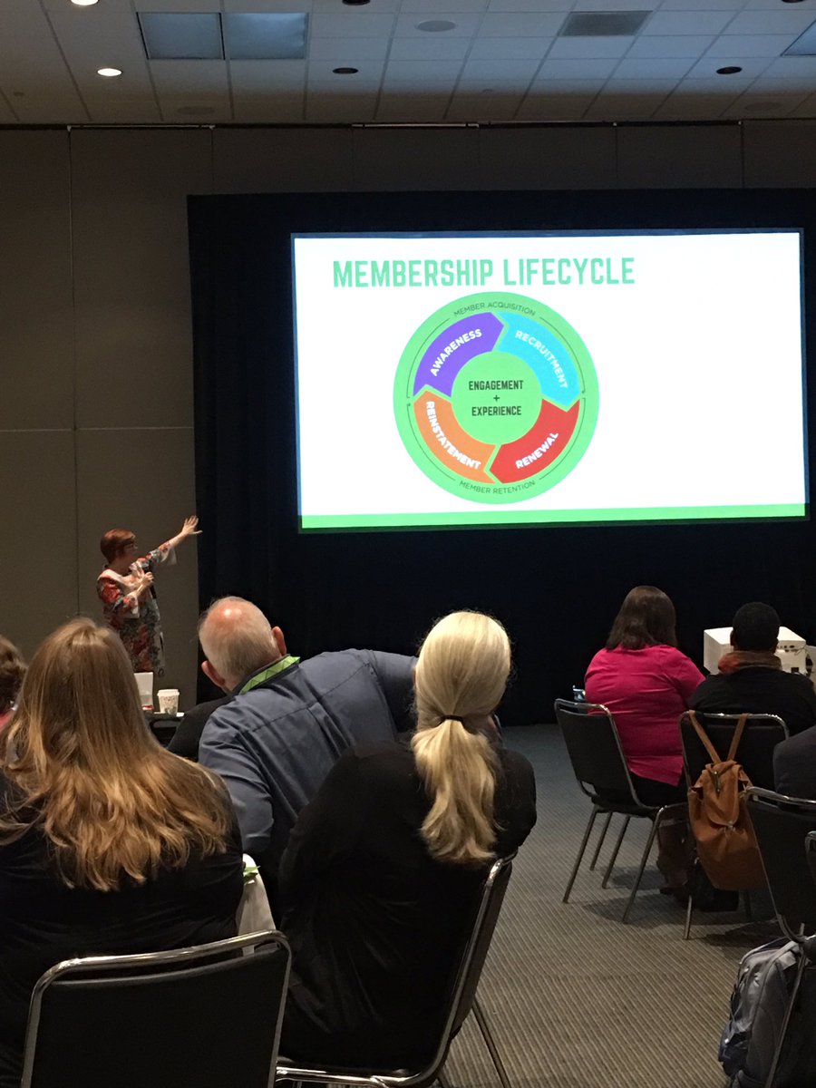 LisaHarminez's tweet photo. NCTE Membership Lifecycle. Where is @NMCTE in this cycle? #NCTEaffiliate https://t.co/myK8UnFQOC