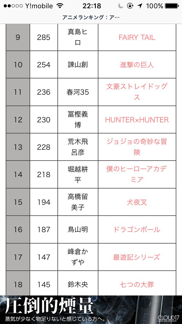 好きな漫画家ランキング