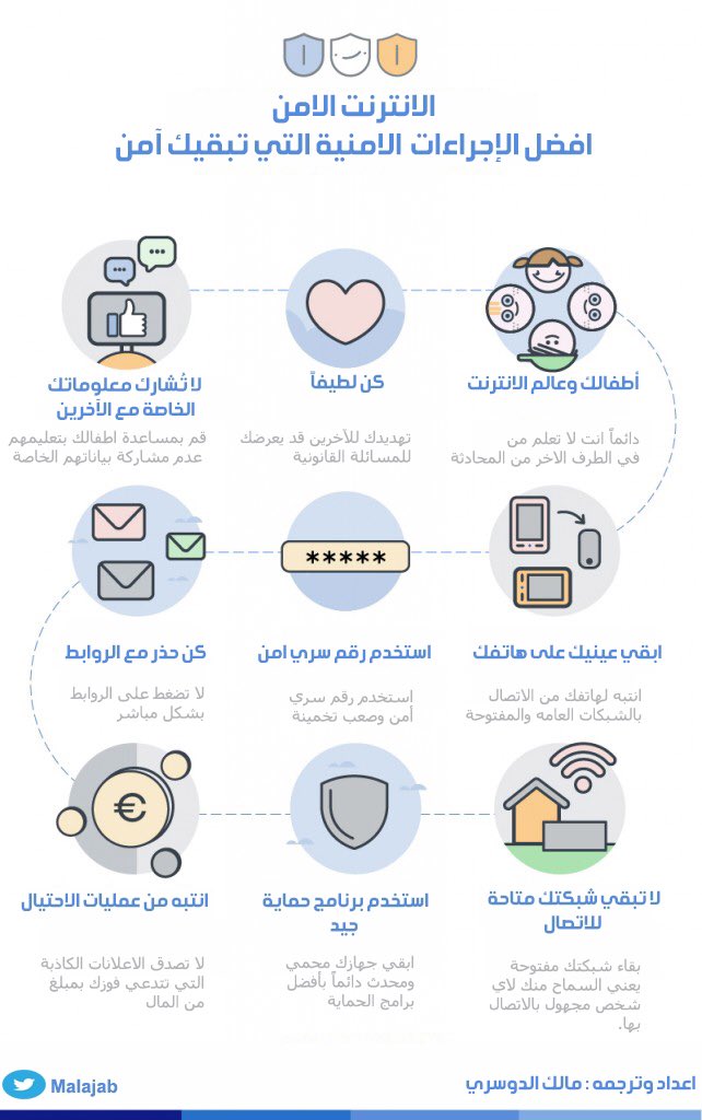 MAlajab's tweet photo. كل ماكان الشي بسيط كان فهمه أسرع 
هنا صممت #انفوجرافيك يشرح كيف تحمي نفسك وعائلتك من التهديدات الالكترونيه بتطبيق أفضل الإجراءات 
#رتويت 🔄 https://t.co/VgHJnwfl0a