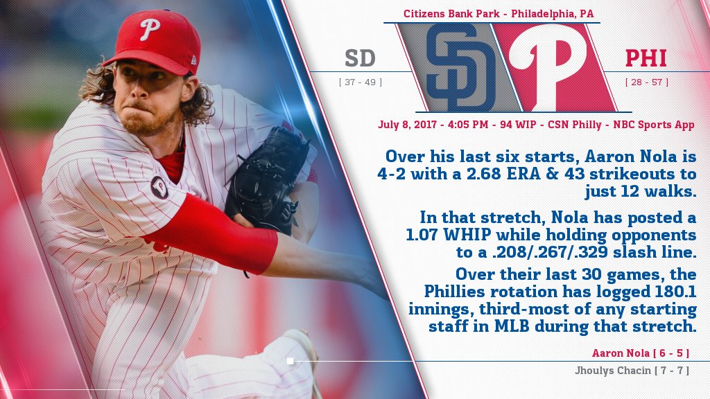 Philadelphia Phillies tweet media