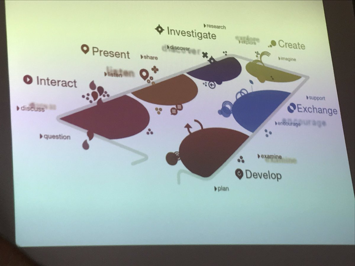 loligarciaXXI's tweet photo. Aprendiendo #FLC_ES #FCL_EU #aulaBLOG17 con @nosolopiano @AlAlameda @jmonteo #profesinnovadores Aulas del futuro https://t.co/g7pG6CTwbw