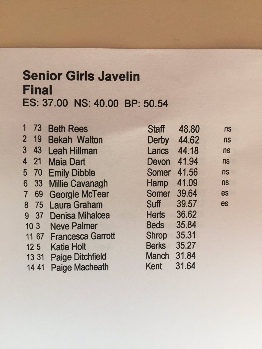 EnglandAthletic's tweet photo. Senior Girls javelin #results #NBESChamps https://t.co/jiCmO6xBtQ