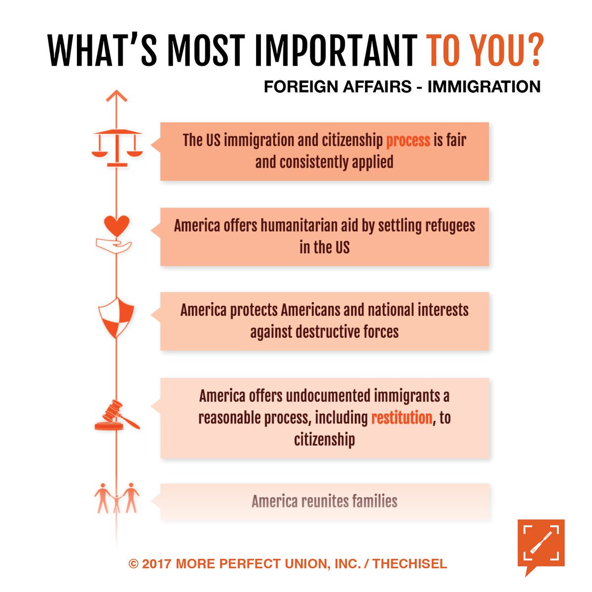 thechisel1776's tweet image. What&apos;s your #American #Dream? Take our survey, and let #Washington know what&apos;s important to YOU! thechisel.com/americandream #Bipartisan