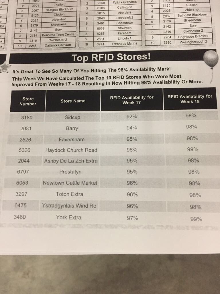 <a href="/HaydockLouise/">Louise Haydock</a> <a href="/headcaseymike/">Mike Casey-Head</a> Well done again girls!! Made it to the front page of the clothing news!! 😀👍🏼