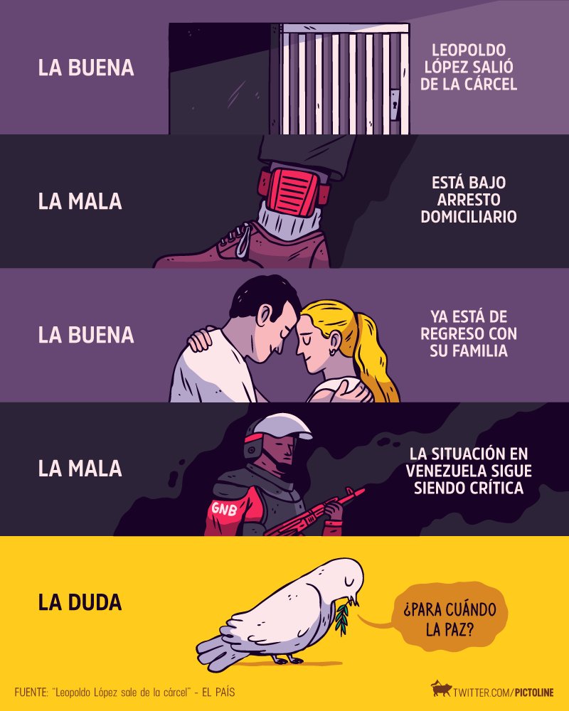 pictoline's tweet photo. La buena: Leopoldo López salió de la cárcel
La mala: seguirá bajo arresto domiciliario
La duda: ¿para cuándo la paz? 🇻🇪😔 https://t.co/qCODkhJDel