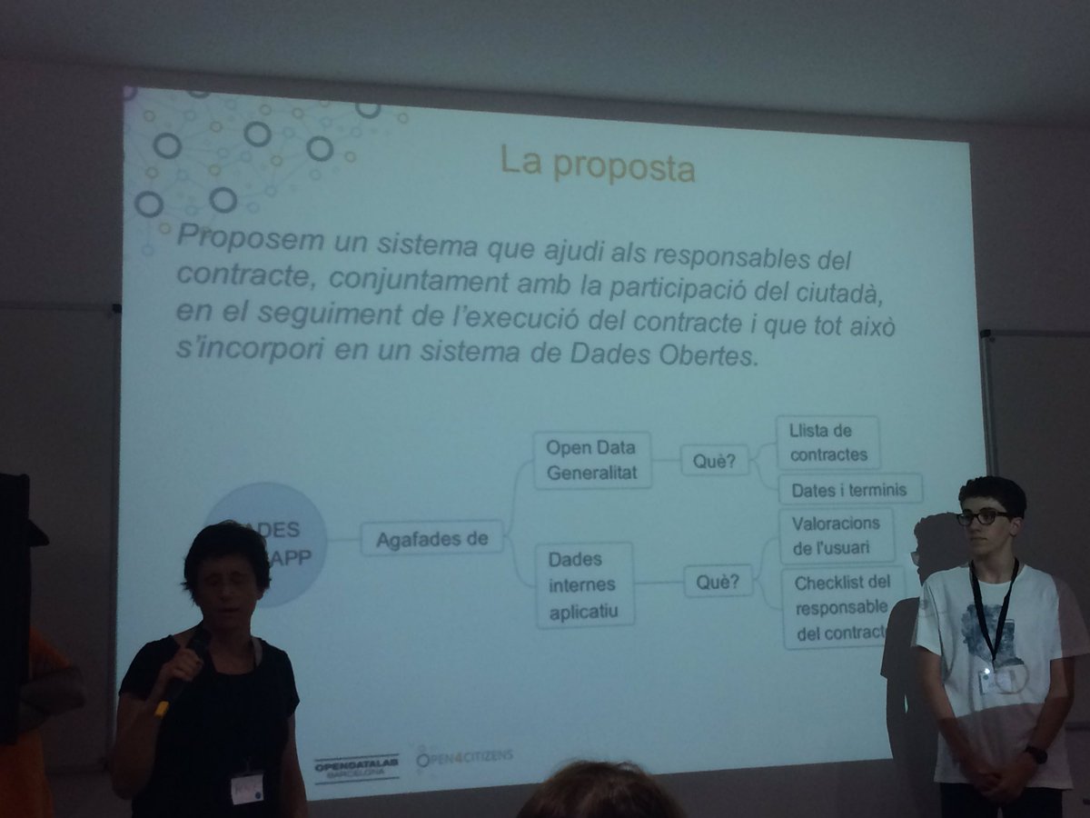 NuriaEspuny's tweet photo. Repte "Incrementar la eficiència en la contractació"
#IDEATÓDadesObertes #CollaboracióCiutadana @governobertcat https://t.co/S2ei8pwJsV