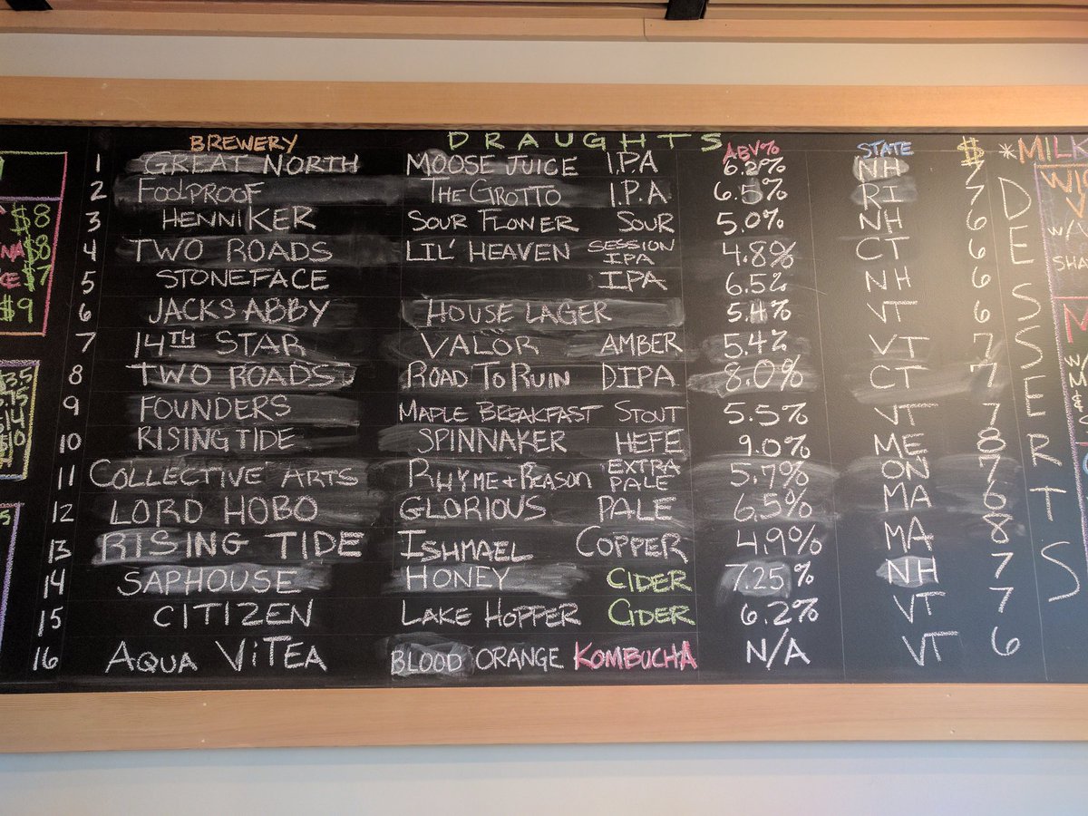 DinerHungry's tweet photo. Latest version of the ever-evolving beer list. #craftbeer #draughtlist #newhampshirebeer
#beerlist https://t.co/4DQYnnFpQh