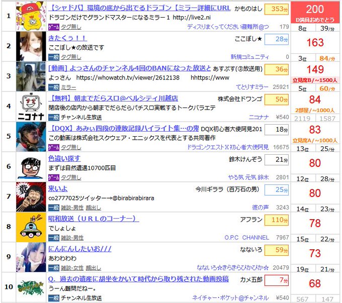 ミガキ Migaki13 17年07月 Page 2 Twilog ミガキ Migaki13 17年07月 Page 2 Twilog