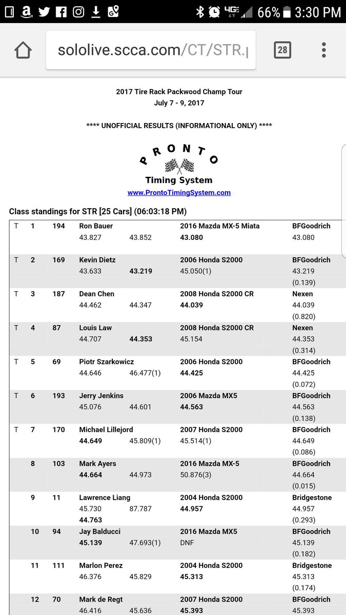 Bauerspeed's tweet photo. Pulled off a third run to take the lead from Kevin.  Thanks to @MazdaRacing @BFGoodrichTires @cuscousainc @DriftOffice @FlyinMiata https://t.co/2IIONnTUq0
