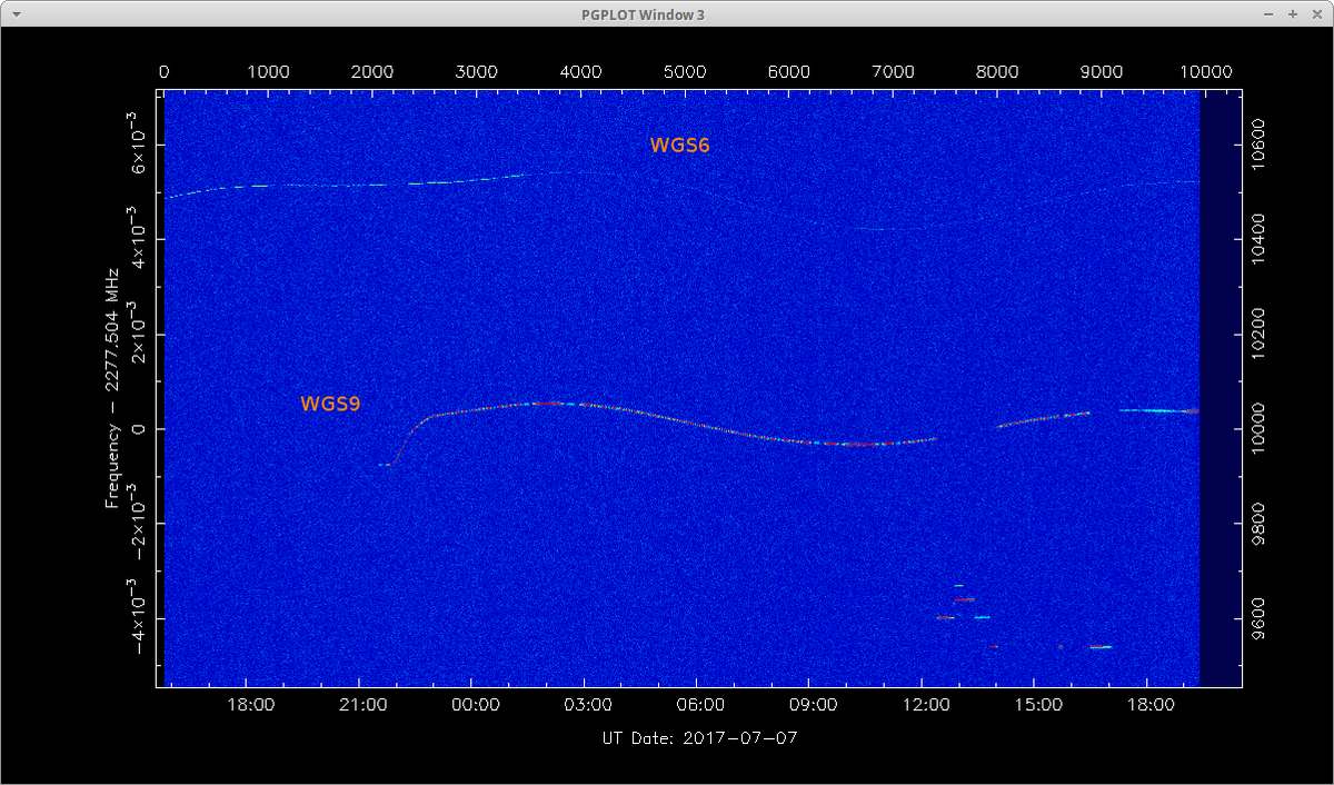 coastal8049's tweet photo. #WGS9 TT&C beacon reappears July 7 after switching off on June 17. New curve consistent with #WGS8's behaviour on March 21. https://t.co/zRU14kJIIH