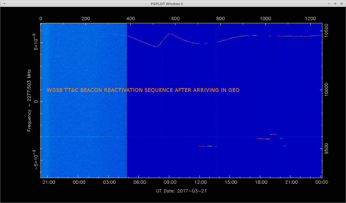 coastal8049's tweet photo. #WGS9 TT&C beacon reappears July 7 after switching off on June 17. New curve consistent with #WGS8's behaviour on March 21. https://t.co/zRU14kJIIH