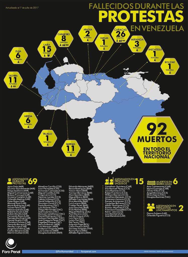 Andrea_Giannone's tweet photo. @agarzon @santisiri ¿Defensor de los DDHH? ¿Y es que los 92 asesinados por los militares no eran humanos? #TeContradices Otra vez... https://t.co/vjioWGAYsQ