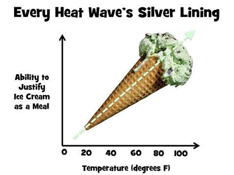 sarahgioe's tweet photo. #eatwave https://t.co/IpFgOdAqy0